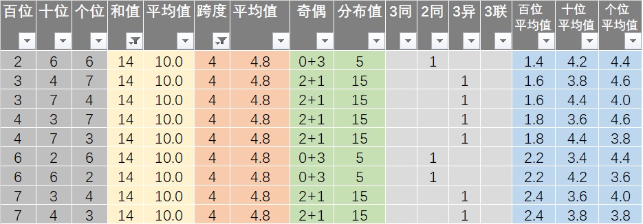 新澳综合出号走势图,实地考察与验证|android云分析V13.19.12