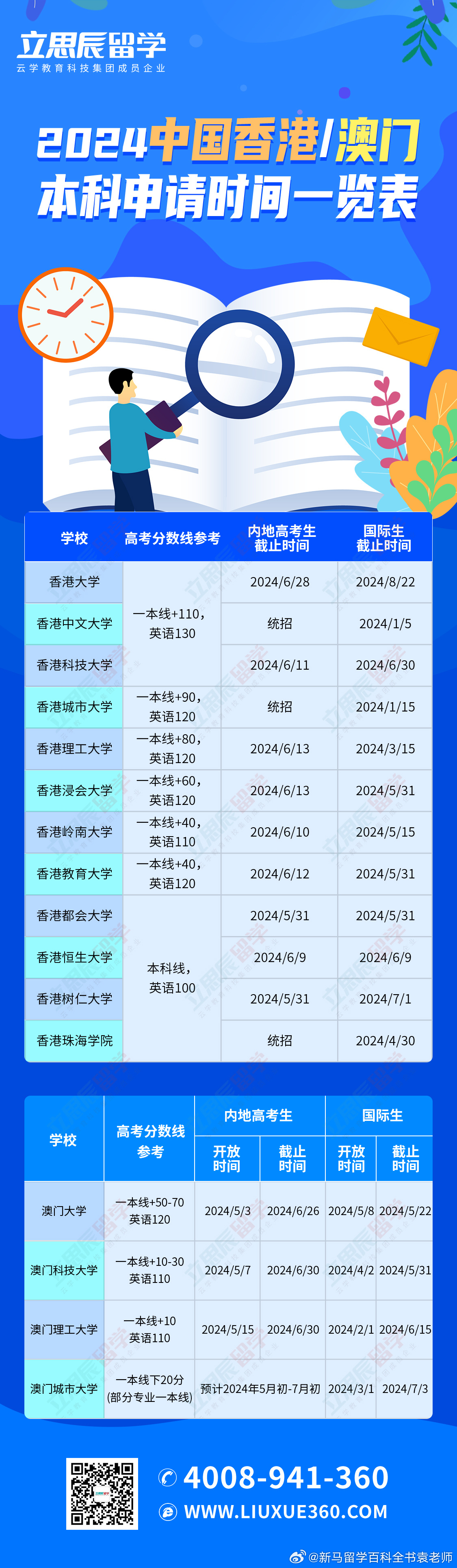 2024年的澳门资料,库存管理与优化|更新云分析V17.2.16