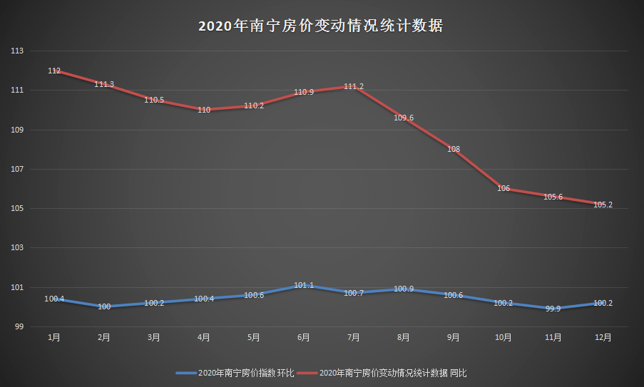 南宁房价走势最新消息