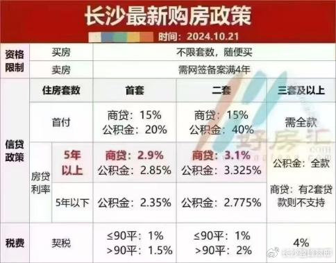 长沙最新限购政策