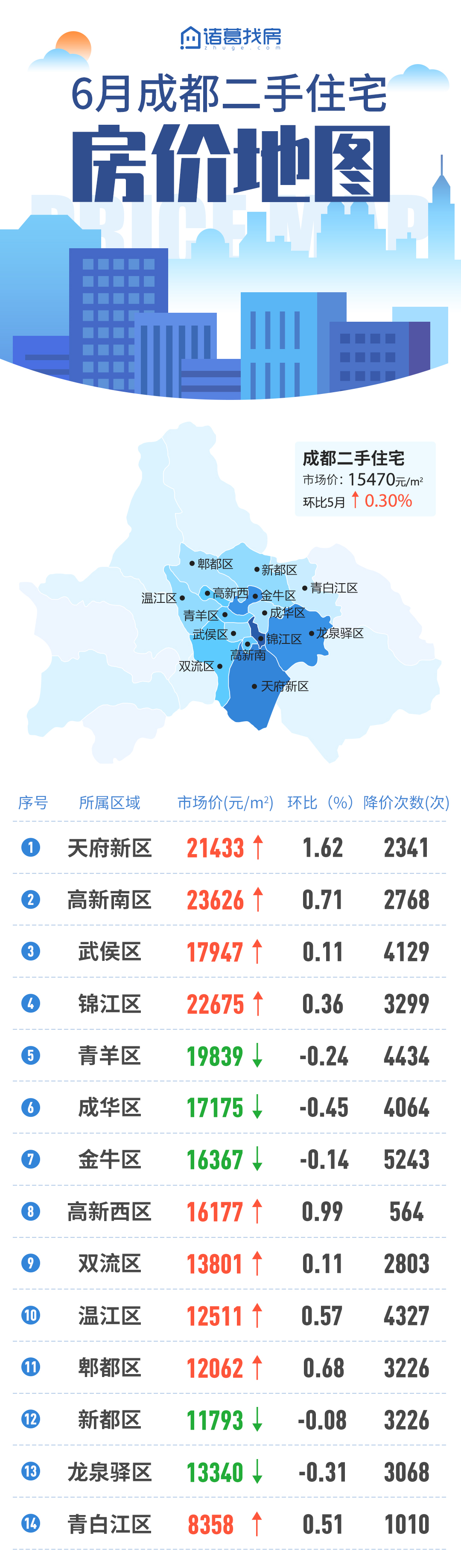 天府新区最新房价