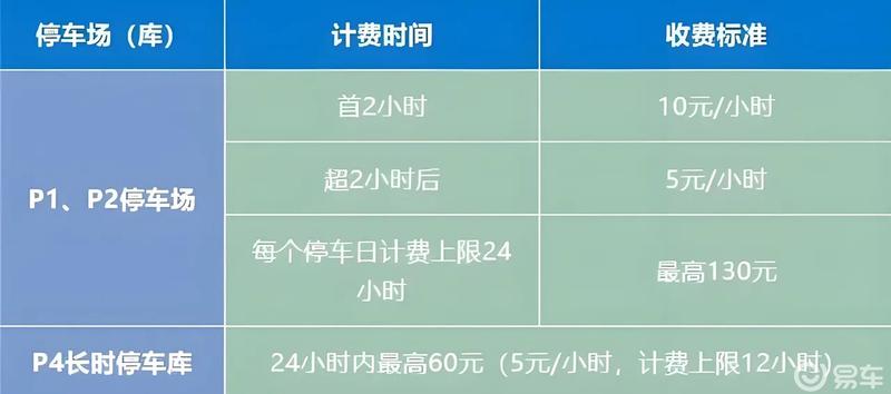 上海最新停车收费标准