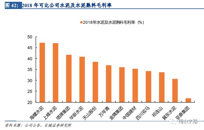 海螺水泥最新价格