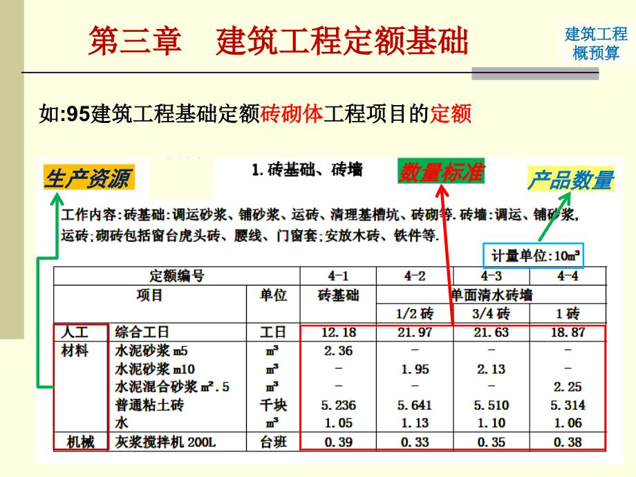 建筑最新定额