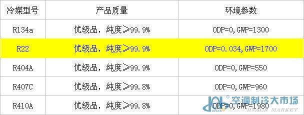 制冷剂价格最新价格