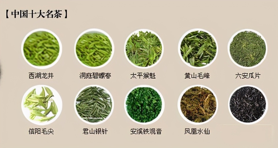 最新十大名茶排名