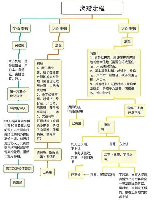 法院调解离婚程序