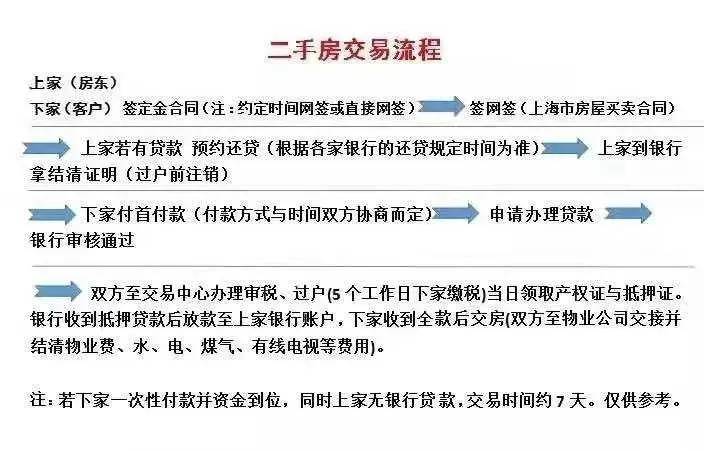 二手房交易最新政策，影响、解读与前瞻