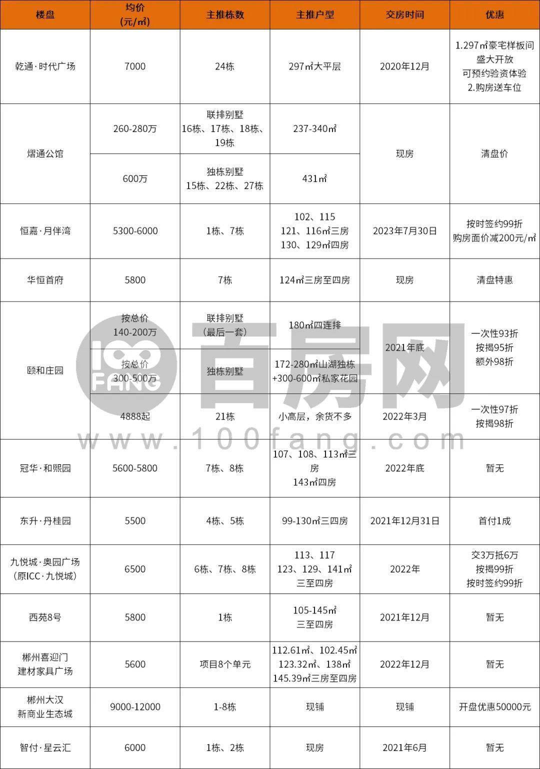 郴州房价最新消息，市场走势与未来展望