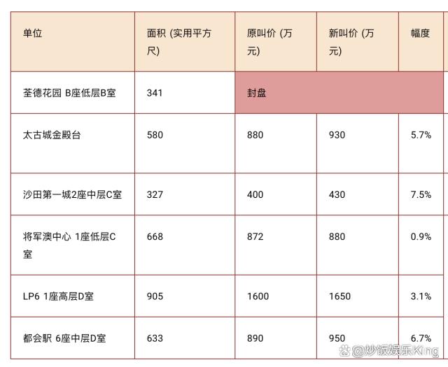 香港房价最新消息，市场走势与影响因素分析