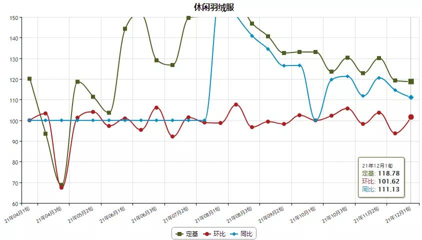 最新羽绒行情分析，市场趋势与未来发展展望