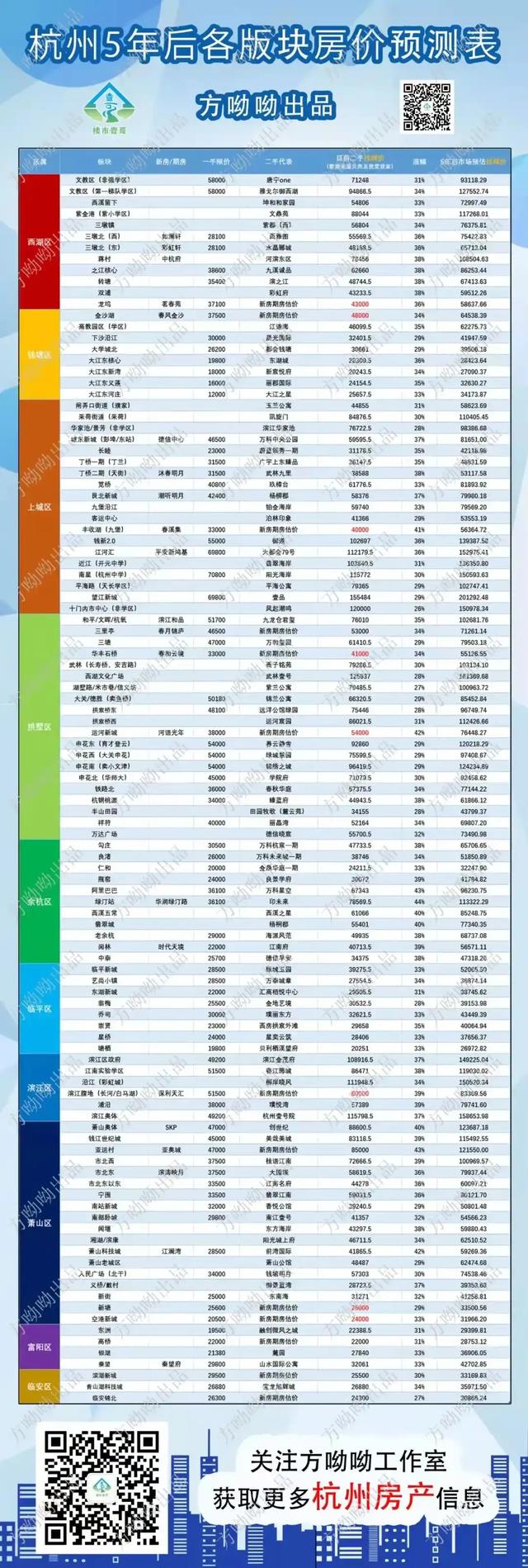 杭州市最新房价动态分析