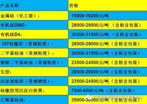 最新胶的价格动态及其影响因素