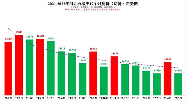 河北最新房价走势及市场深度分析