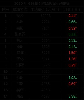 邵东最新房价动态，市场走势与购房指南