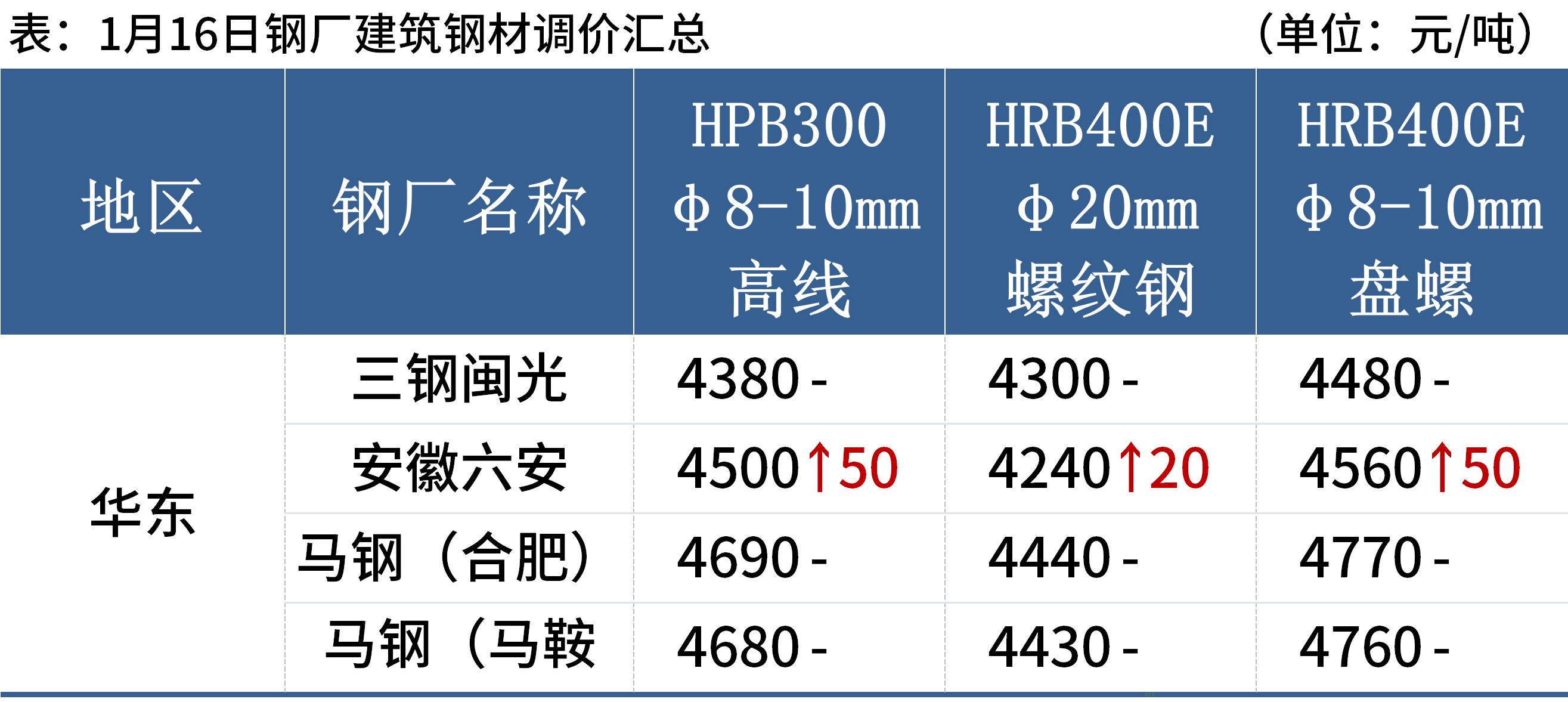 长沙钢材最新价格动态分析