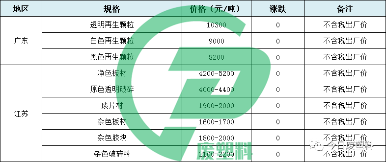 塑料城最新价格动态分析