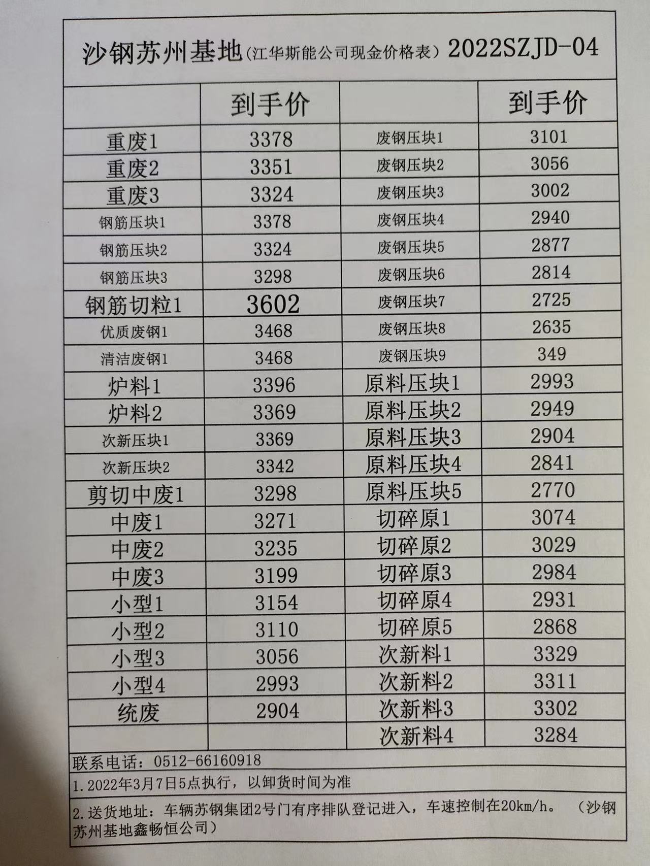 沙钢最新价格表概览