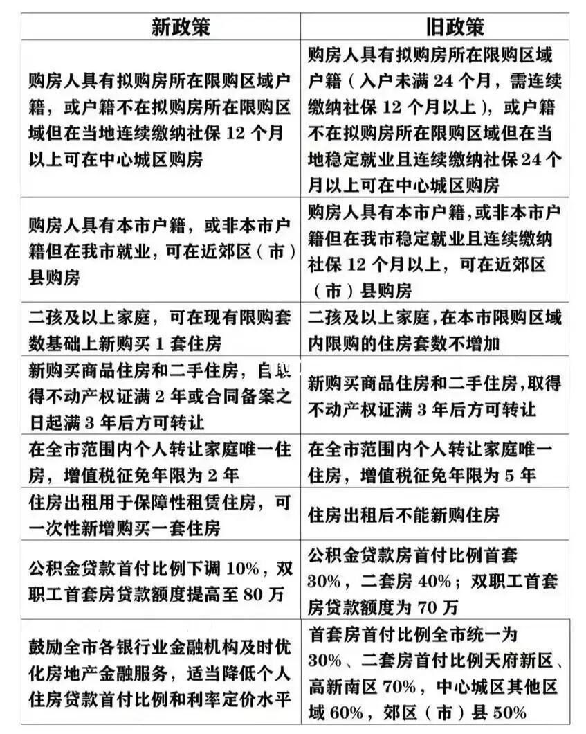 最新住房政策，重塑城市居住环境的策略与方向