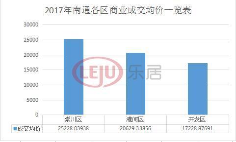 南通房价最新动态，市场走势与未来展望