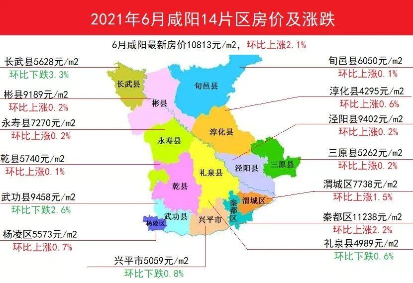 咸阳市最新房价动态及其影响因素分析