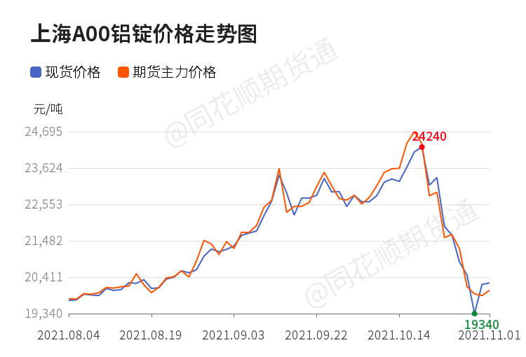 铝的价格最新报价，市场走势与影响因素分析