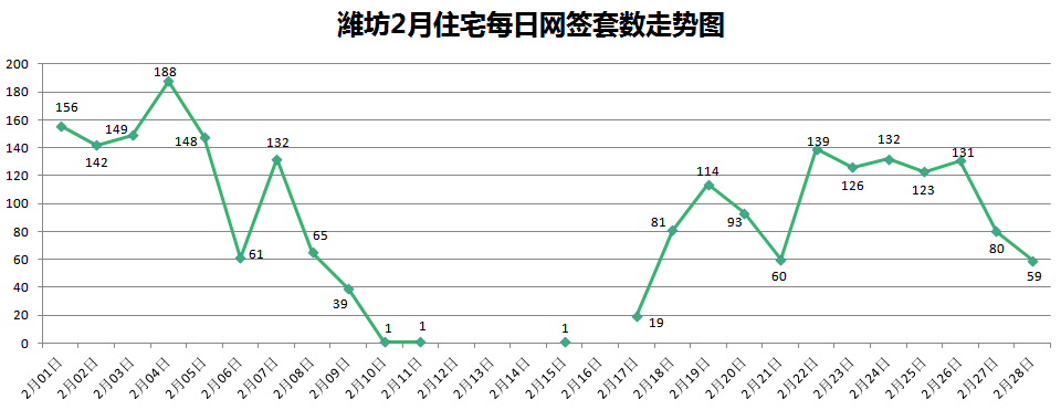 潍坊房价走势最新消息，市场分析与预测