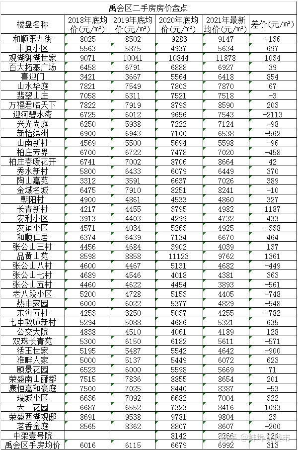 蚌埠房价最新公布，市场走势与购房指南