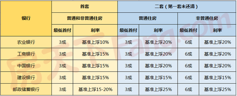 最新贷款利率是多少？全面解读与影响因素分析