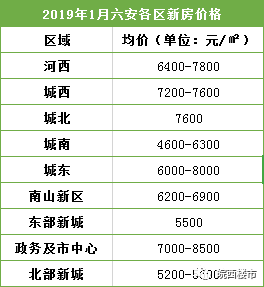 六安房价最新动态，市场走势、影响因素及未来展望