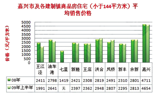 嘉善最新房价动态，市场走势与购房指南