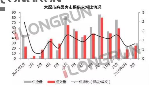 太原楼市最新消息全面解读