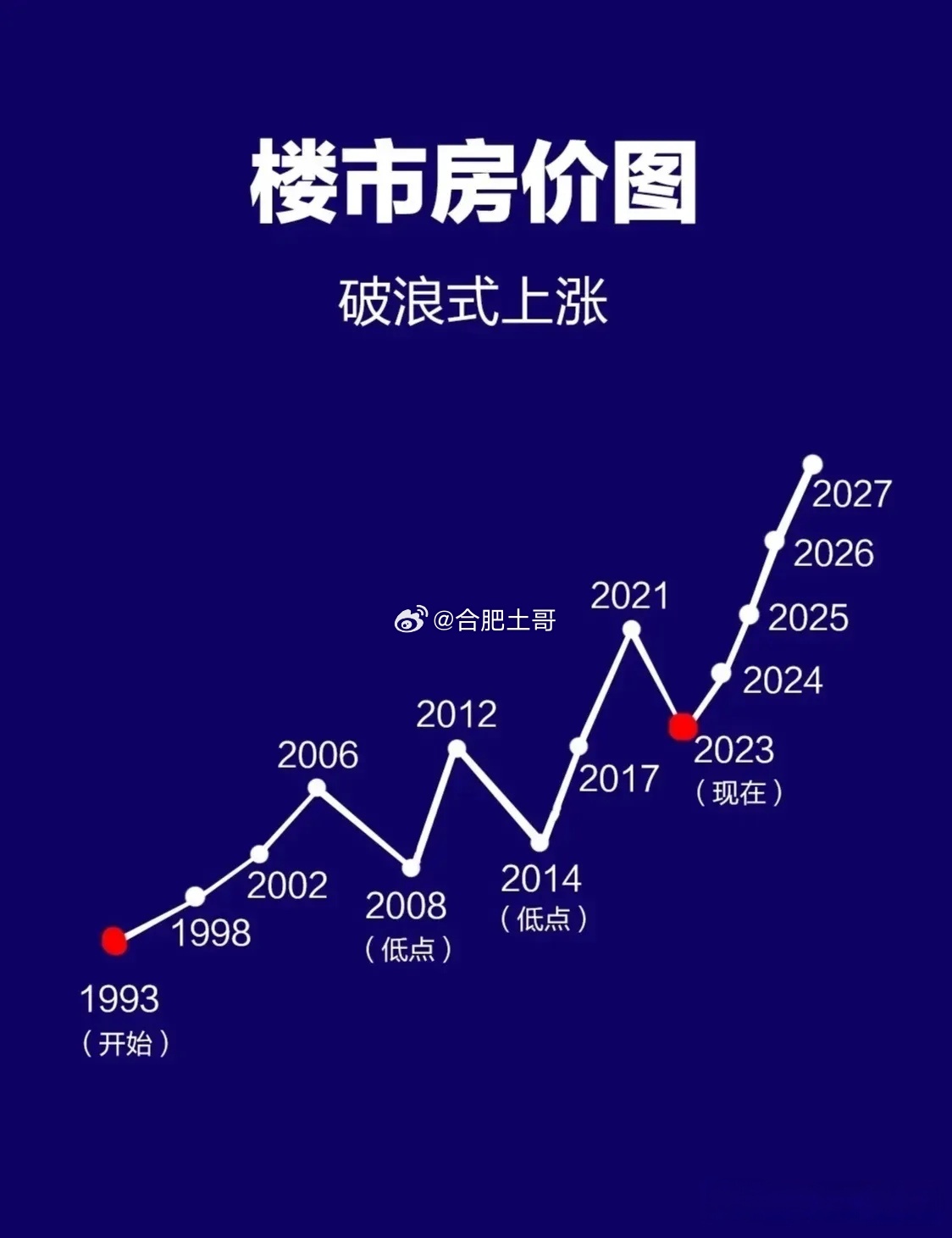 中国房价最新消息，趋势、挑战与机遇并存