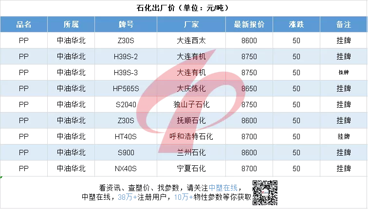 余姚塑料城最新价格动态及其影响