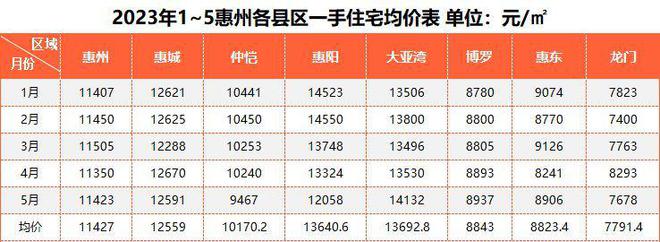 惠东房价最新楼盘，市场趋势与购房指南