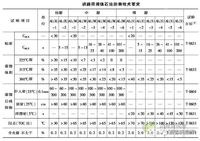 道路沥青最新价格表及其影响因素分析