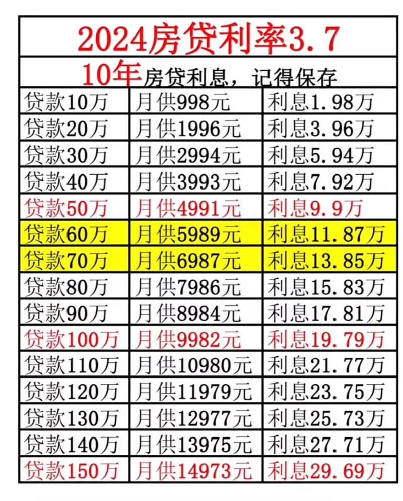 昆山最新房贷利率及其对房地产市场的影响