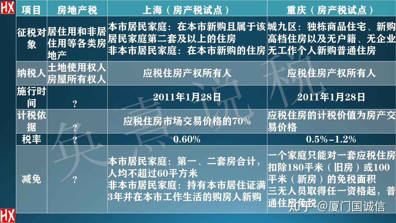 最新消息，我国房产税的开展与未来趋势分析