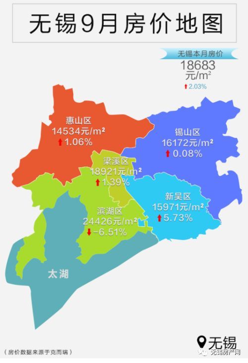 无锡楼盘最新房价概览