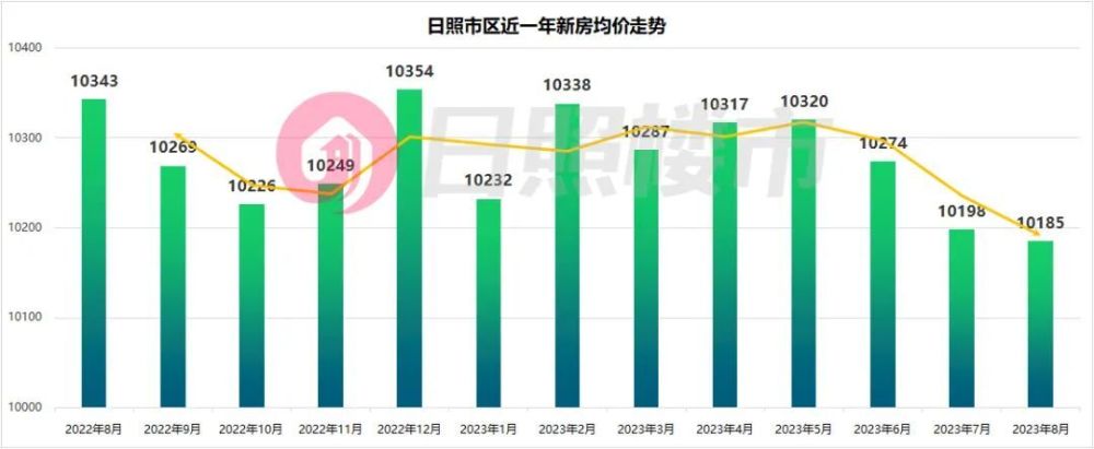 日照房价走势最新消息，市场分析与预测