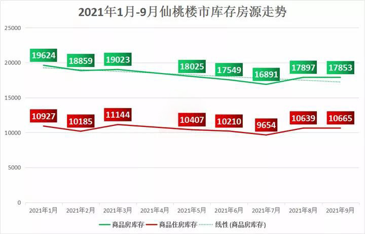 仙桃最新房价动态，市场走势与购房指南