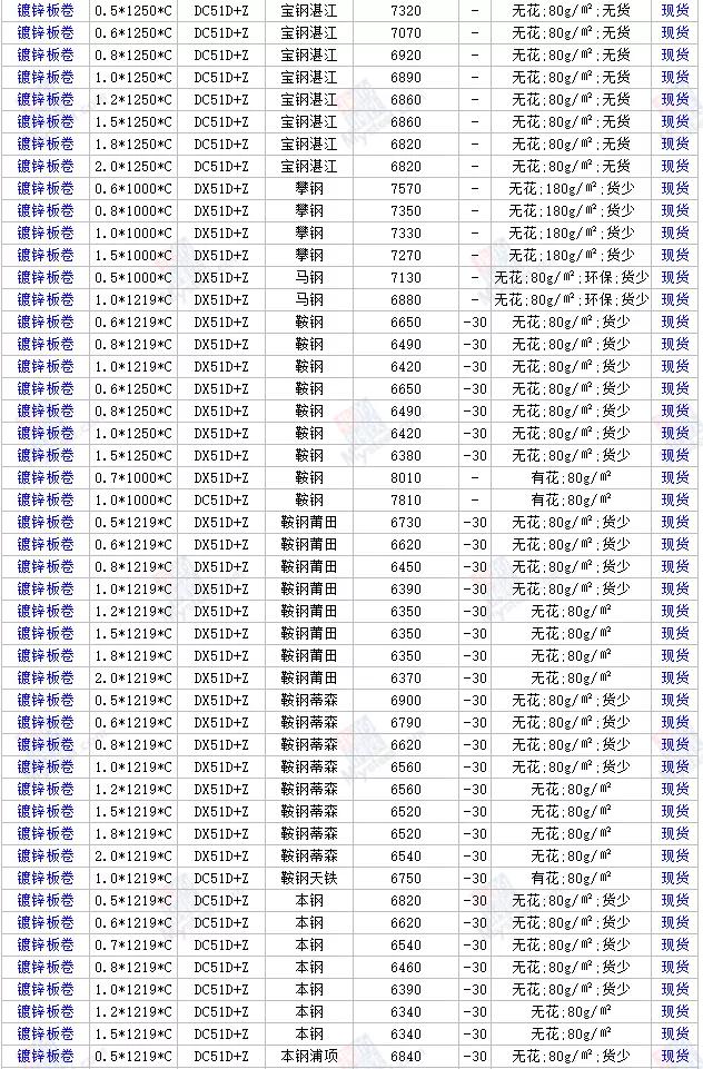 最新螺纹钢筋价格动态及市场趋势分析