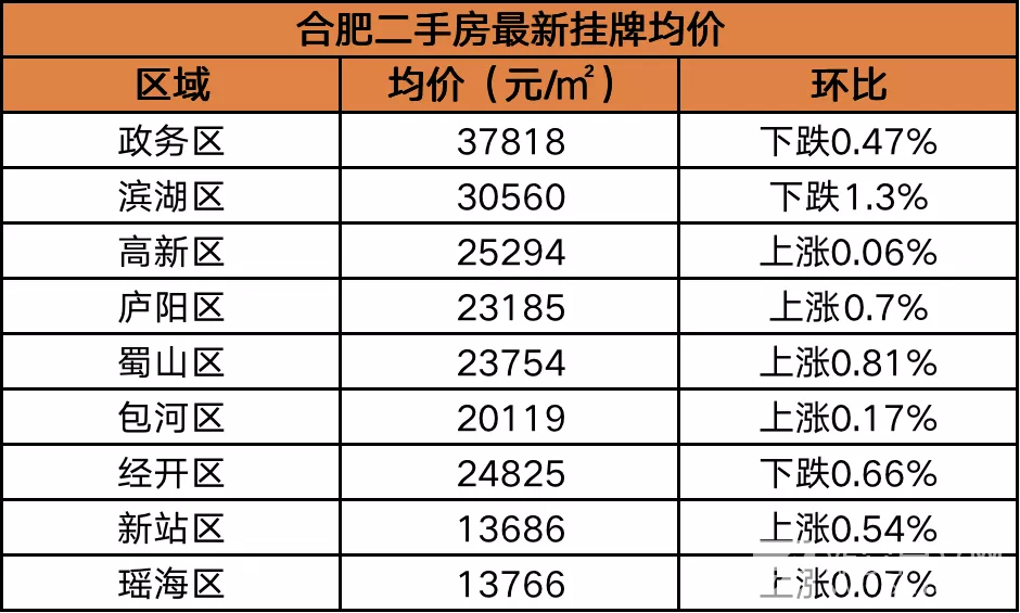 合肥二手房市场最新消息全面解析