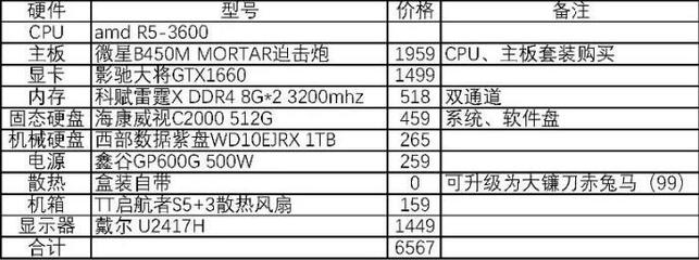 最新电脑主板型号，性能、特点与选择指南