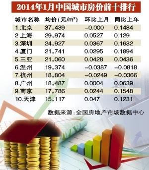 全国最新房价排名及其背后的经济与社会因素