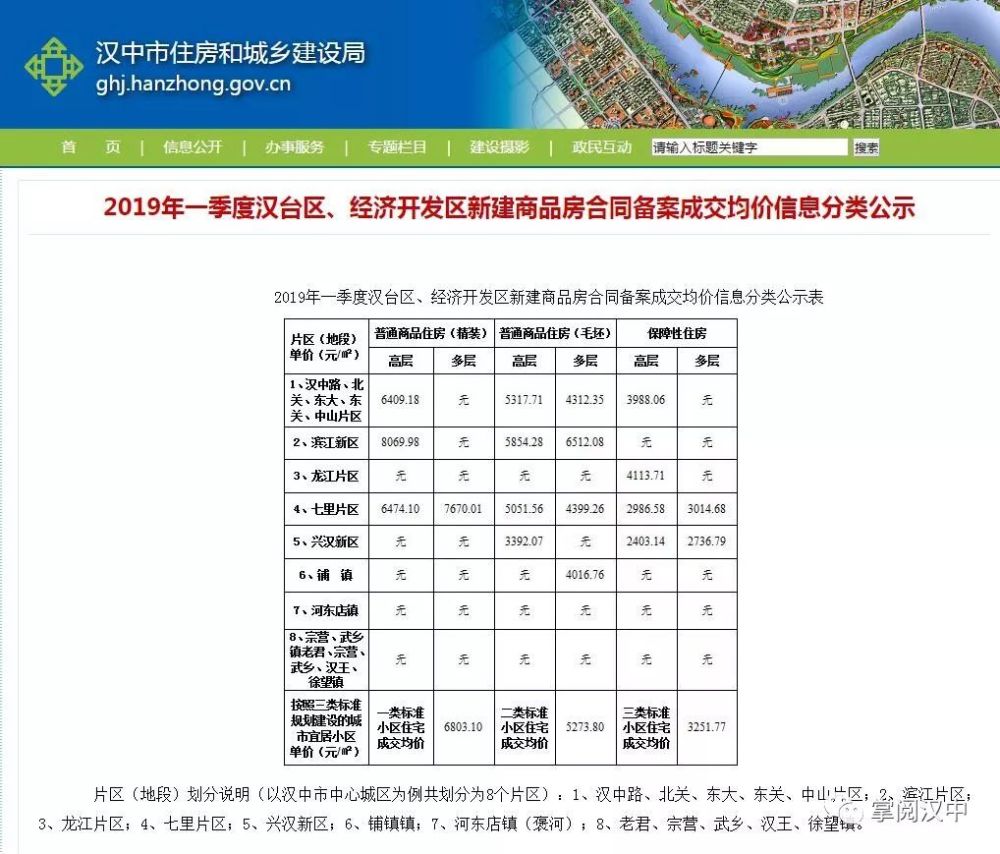 汉中最新房价动态，市场分析与趋势展望