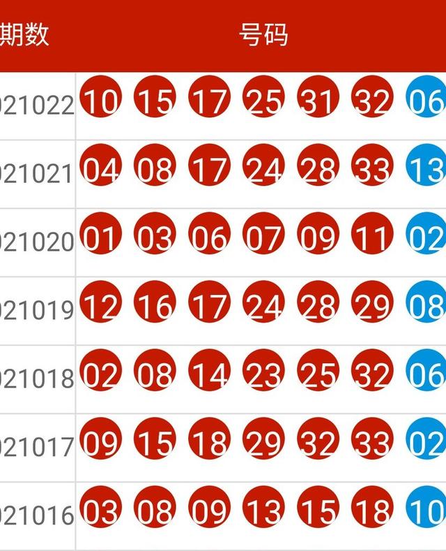 澳门六开彩开奖结果开奖记录2024年,信息技术更新与维护实施策略