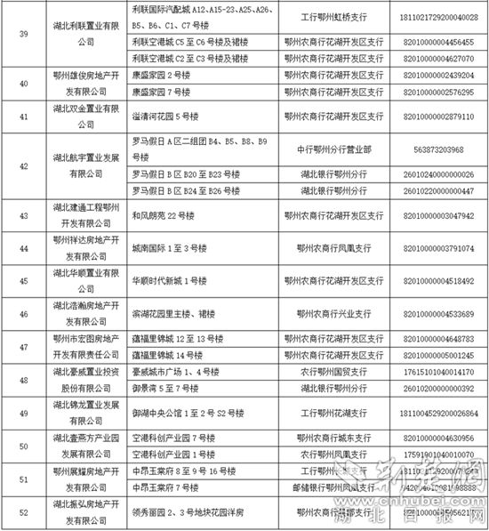 鄂州房价最新动态及在售楼盘全面解析