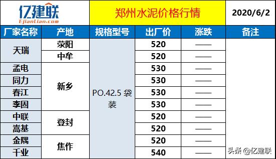 河南最新水泥价格动态分析