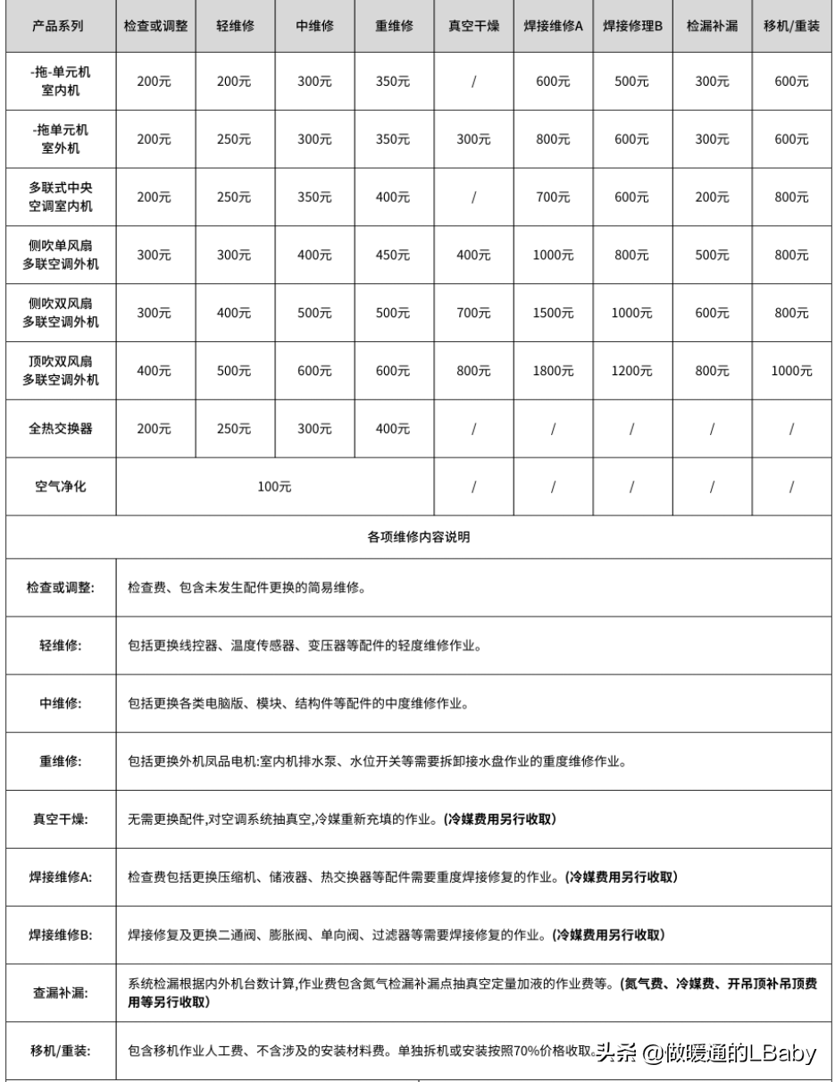 格力最新空调报价，品质与价格的完美结合